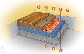 skladba podlahy kábel / elektricke kurenie / elektricke vykurovanie / elektricke podlahove vykurovanie